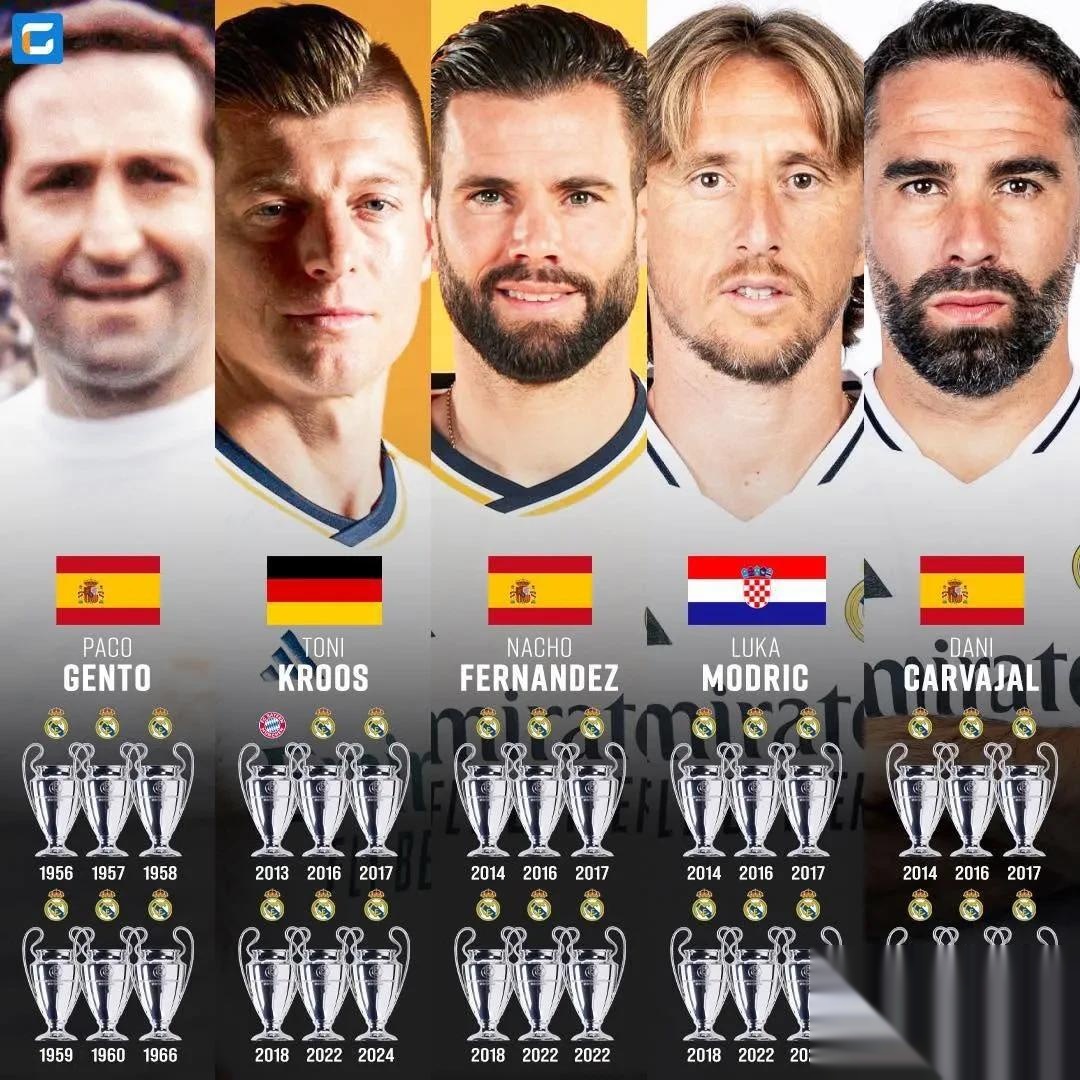 包含科马克与皇家马德里一较高下，谁屹立不倒？的词条