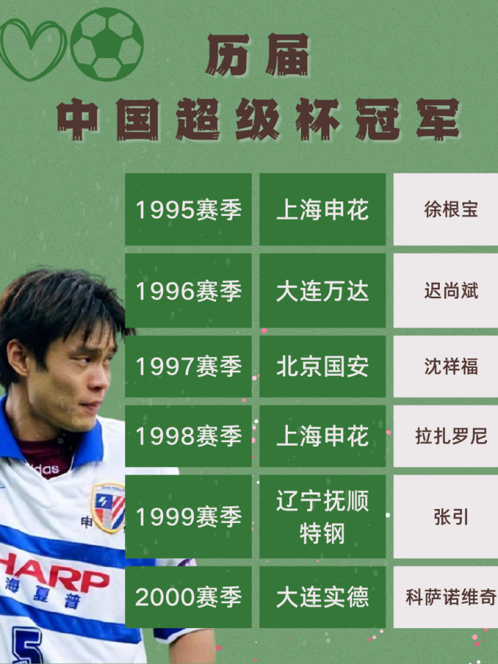 申花连胜告停，客场不敌广州恒大的简单介绍